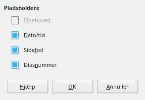 Dialogen Masterlayout