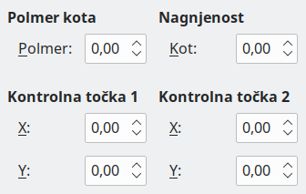 Slika zavihka Nagnjenost in polmer kota
