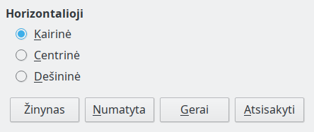 Lygiuotės dialogo langas
