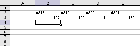 area detection