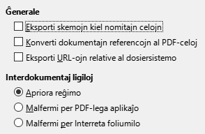 Bildo de dialogo por agordi PDF-eksportajn ligilojn