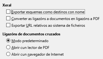 Imaxe da caixa de diálogo de opcións de ligazóns de exportación de PDF