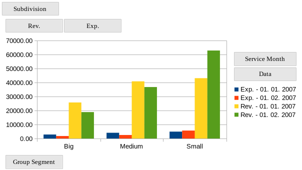 Pivot chart buttons