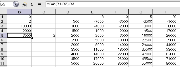 what-if sheet area